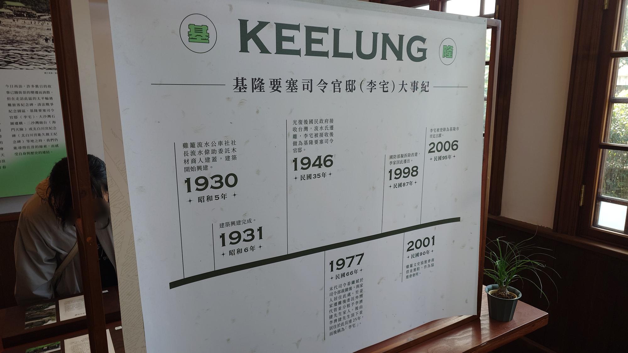 時光之間展區介紹