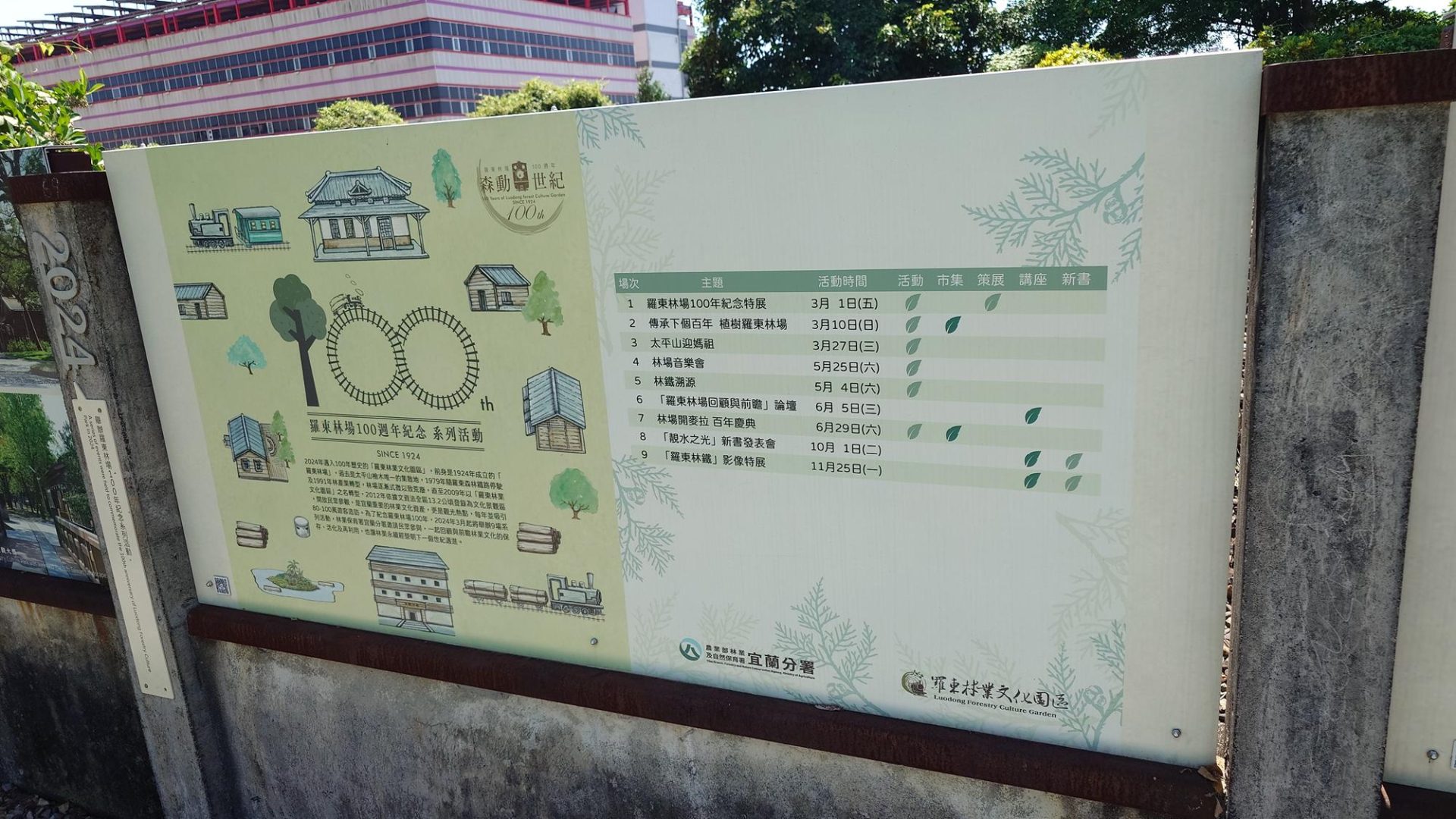 羅東林業文化園區時光廊道展示